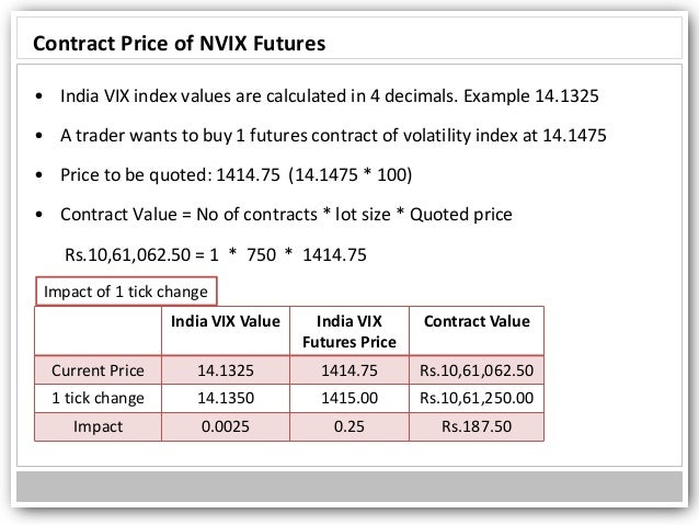 india vix trading strategies